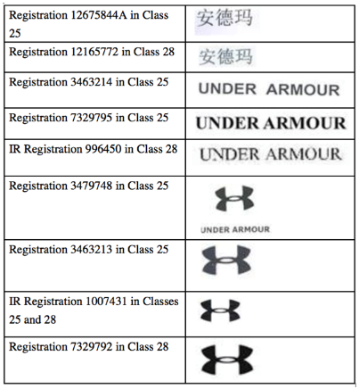 AWA Patent Under Armour Martin Asian-mena Counsel