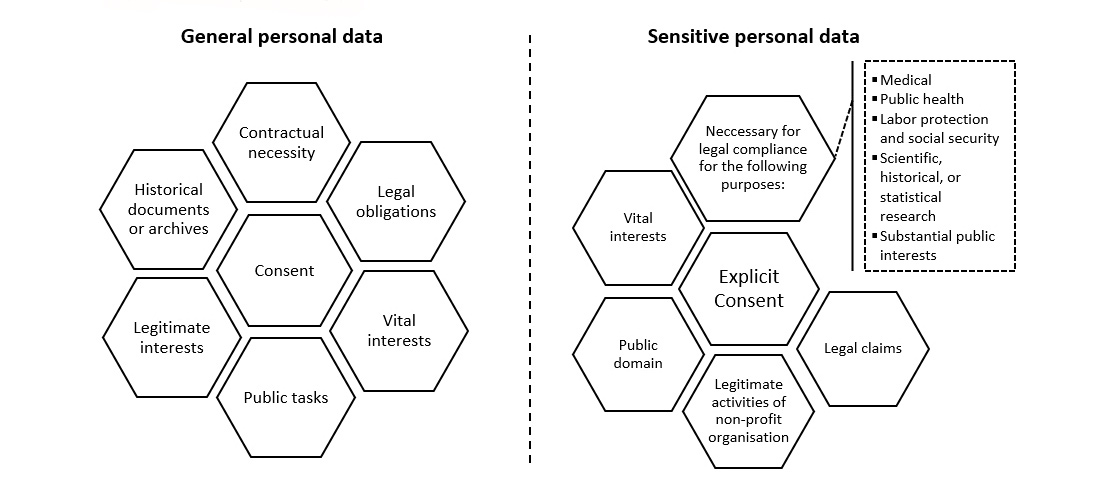 Legal basis for processing personal data